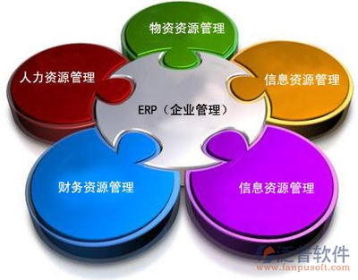 全球ERP管理系統中的網絡與信息安全軟件開發(fā)