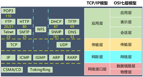 傳輸層之UDP與TCP詳解 網(wǎng)絡(luò)與信息安全軟件開發(fā)中的基石