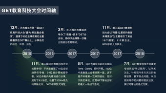 2018教育科技大會 智慧驅動，重塑未來教育新生態