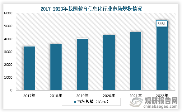 教育科技行業(yè)市場分析 市場規(guī)模如何為教育創(chuàng)造更多可能性